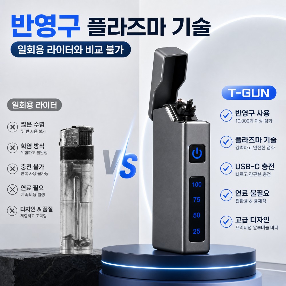 ไฟแช็คพลาสมาแบบ USB-C สองหัวพร - Electric Smoker Bbq บทวิจารณ์และราคา